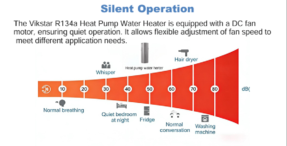 Heat Pump